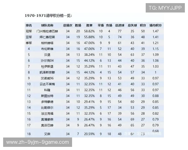 德甲历史上涉及假球争议的几支球队分析