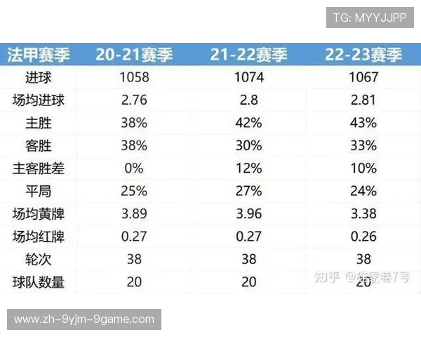 法甲球队胜负走势分析及赛季趋势评估