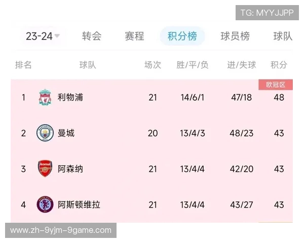 英超和德甲球队位置分布地图及区域比较