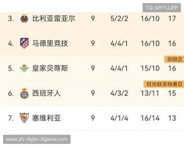 西甲联赛后卫球员的表现与赛季数据总结